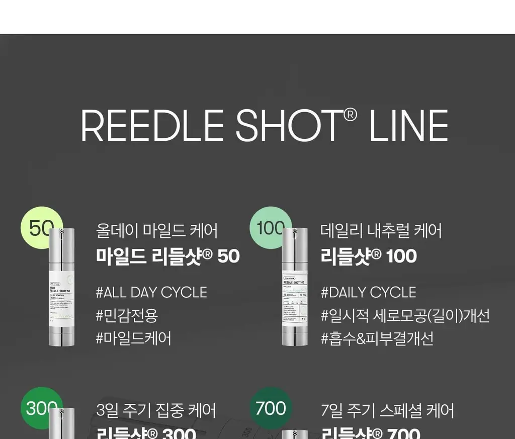[모공케어] VT 리들샷 700 에센스 30ml 상세페이지 34